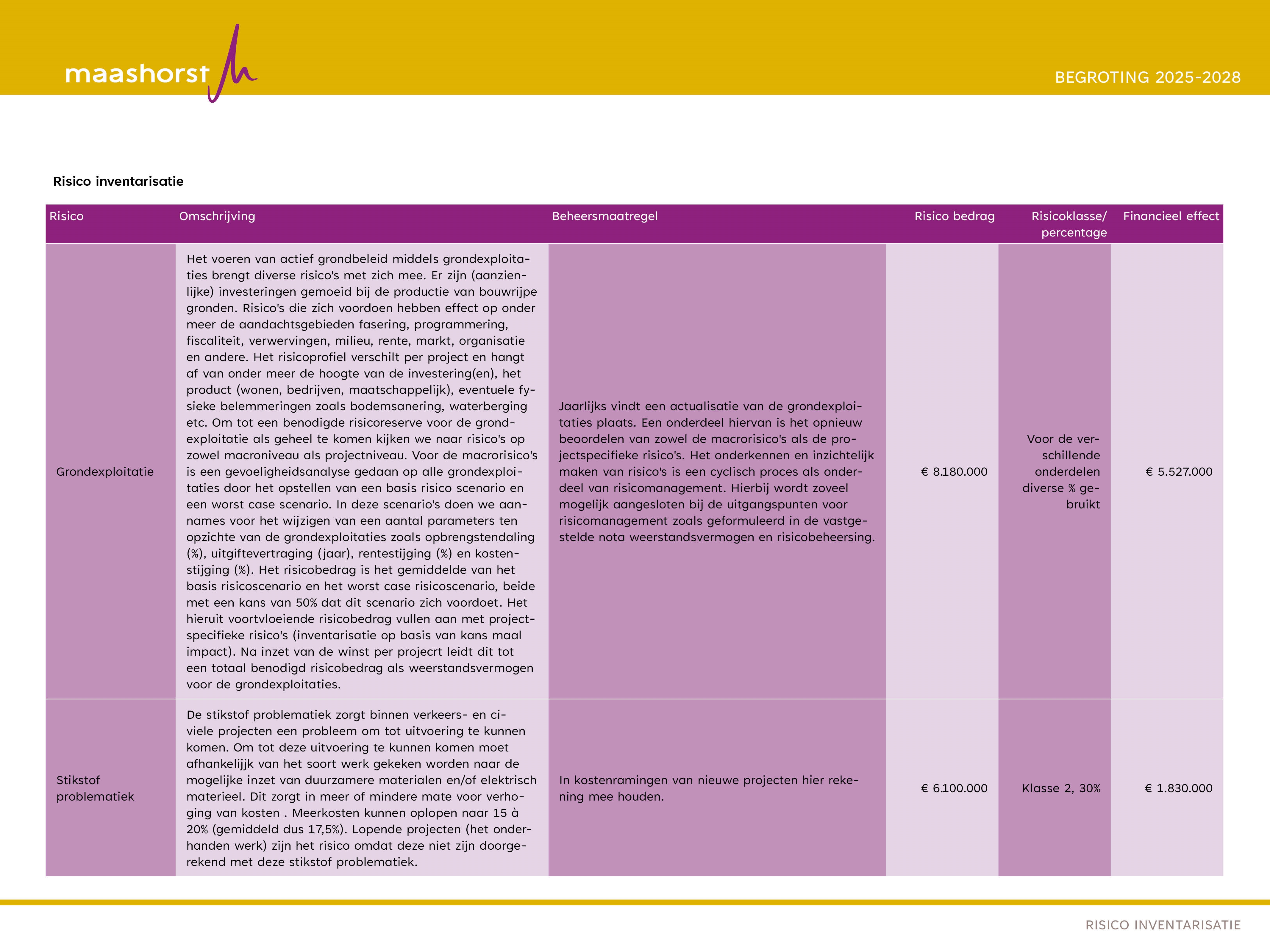 risico's pagina 1